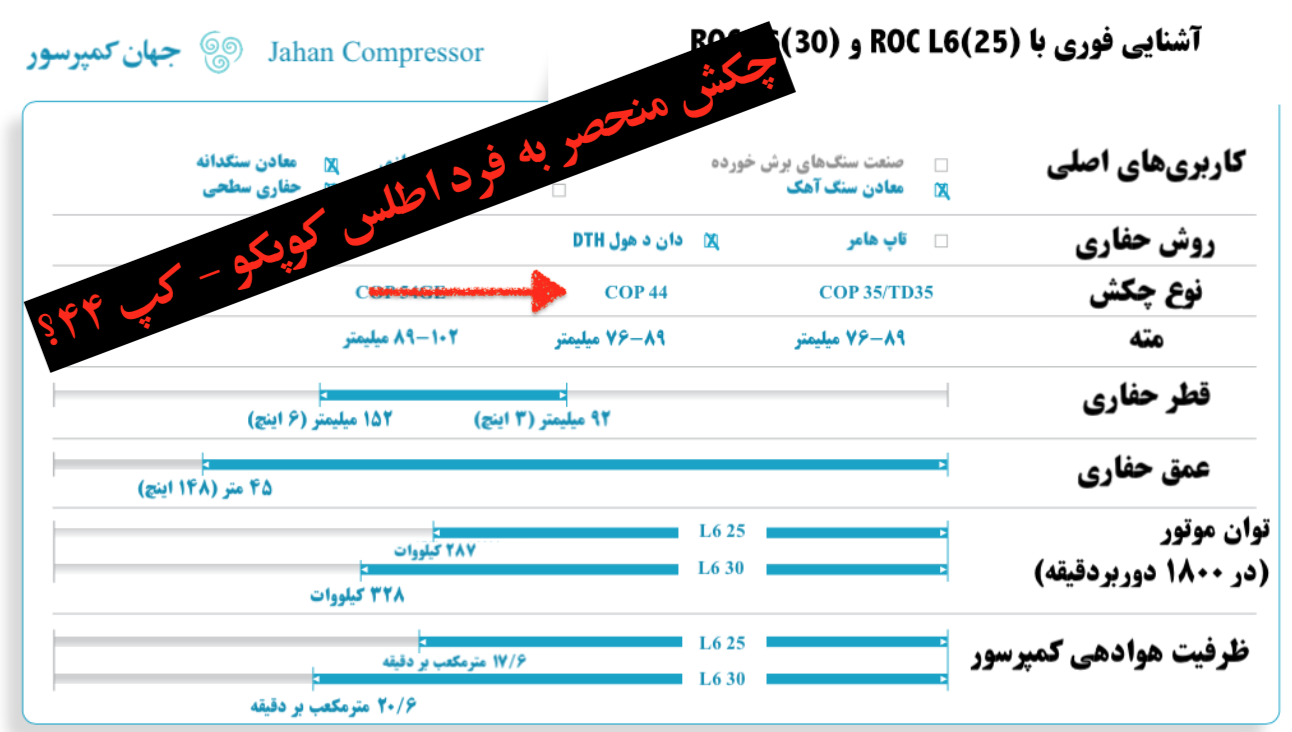 برای اطلاعات بیشتر در مورد این جدول و این دریل واگن اطلس کوپکو روی ROC L1 کپشن عکس کلیک کنید.